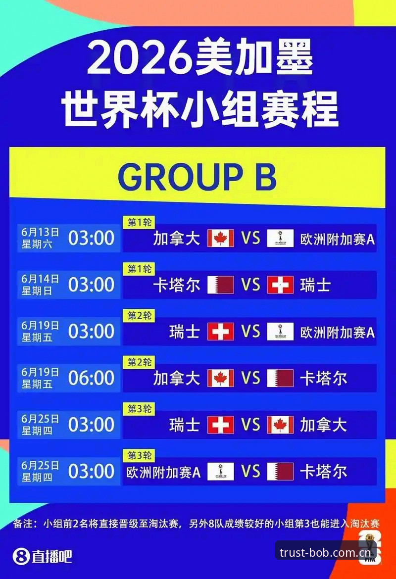 美国世界杯签证困局 vs 观赛热情：bob娱乐苹果版用户的真实视角